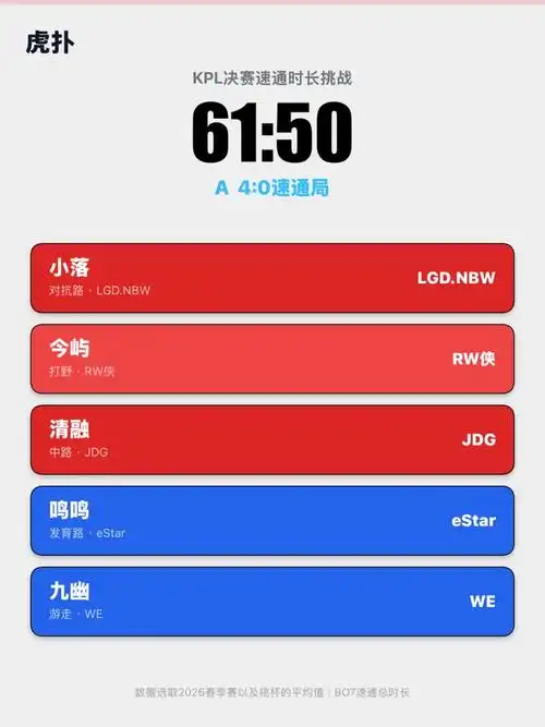 月色予融KPL5408刷出63:50恐怖战绩，新纪录背后暗藏玄机