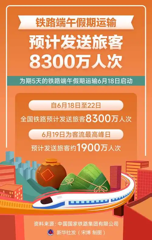 端午假期铁路客流爆棚，王者荣耀版本英雄助你“极速冲锋”上分