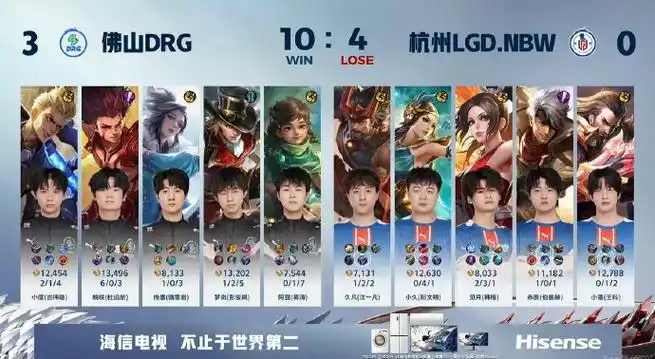 LGD反扑Hero扳平比分：中期抓人节奏觉醒，版本理解成翻盘关键