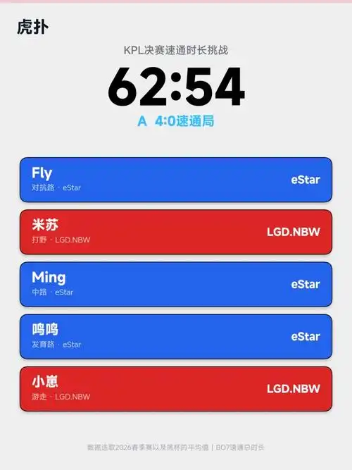 64:36碾压局！虎扑JR这套KPL5408速通阵容到底有多猛？